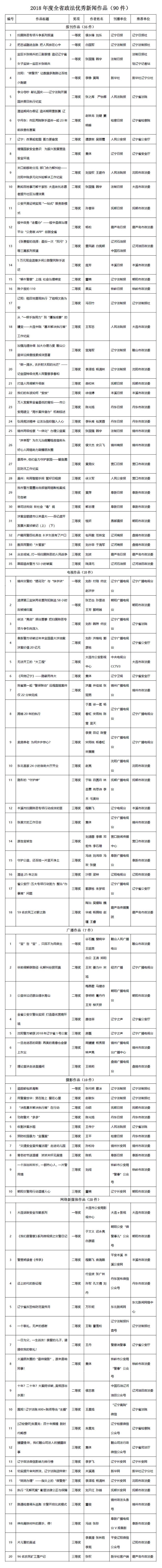 2018新闻奖副本1