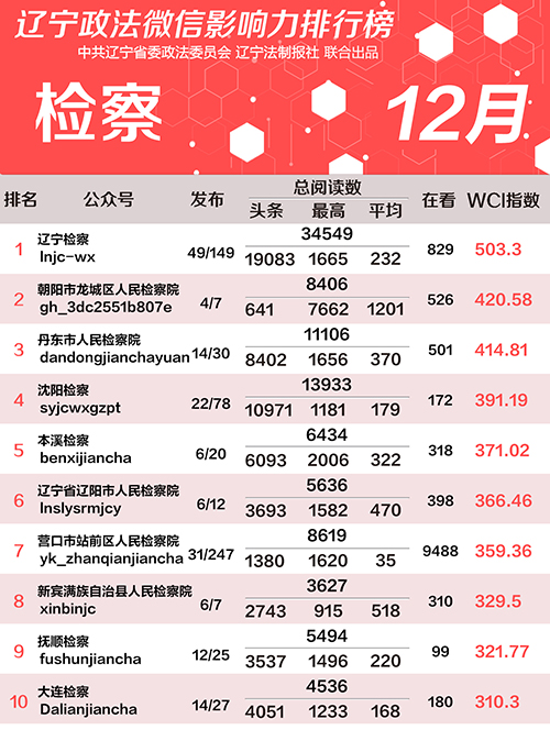 检