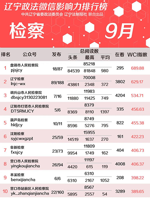 检察
