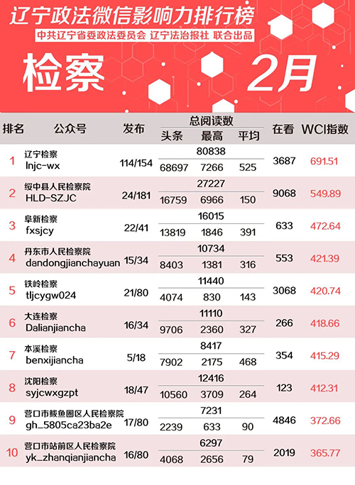 检察