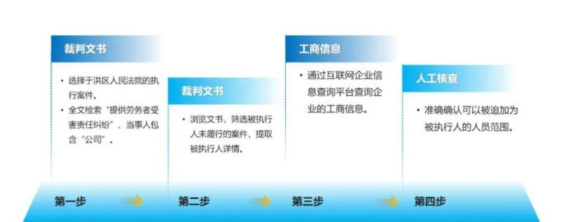 （倒头配图）类案监督流程