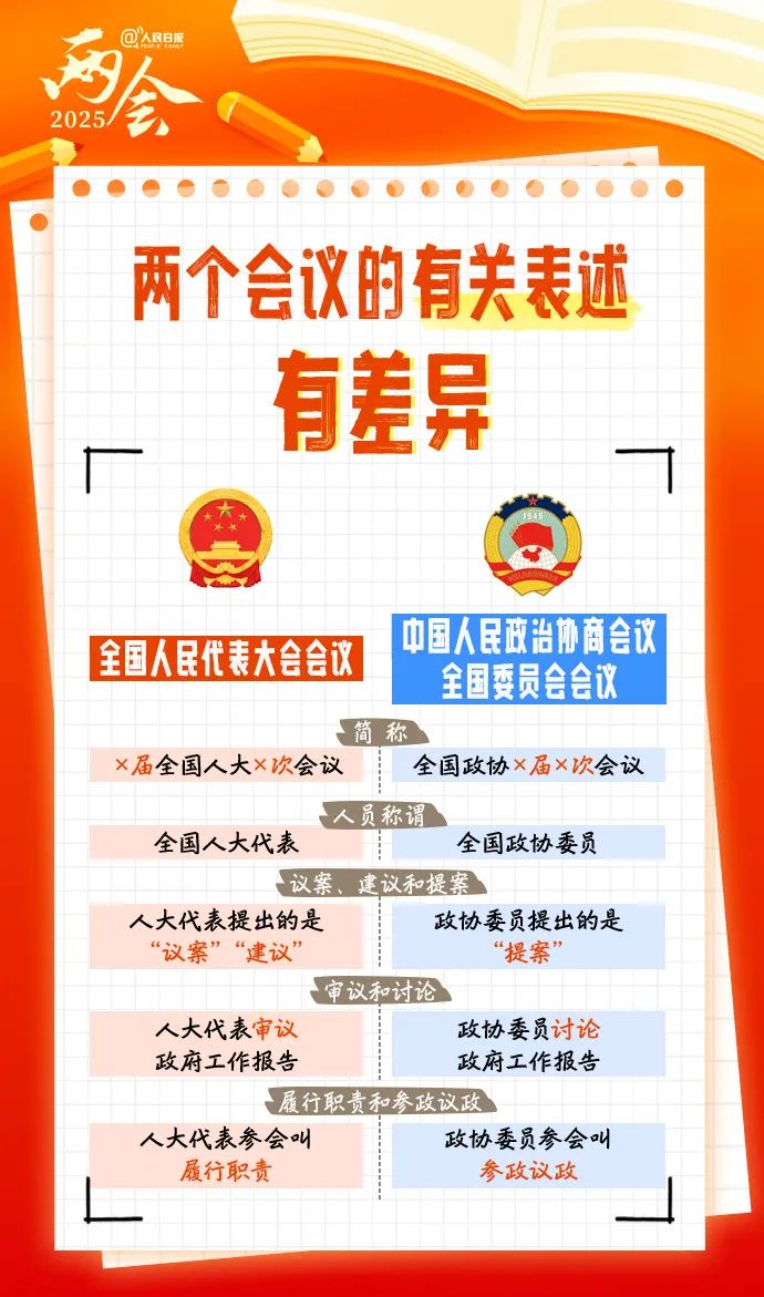 两会2